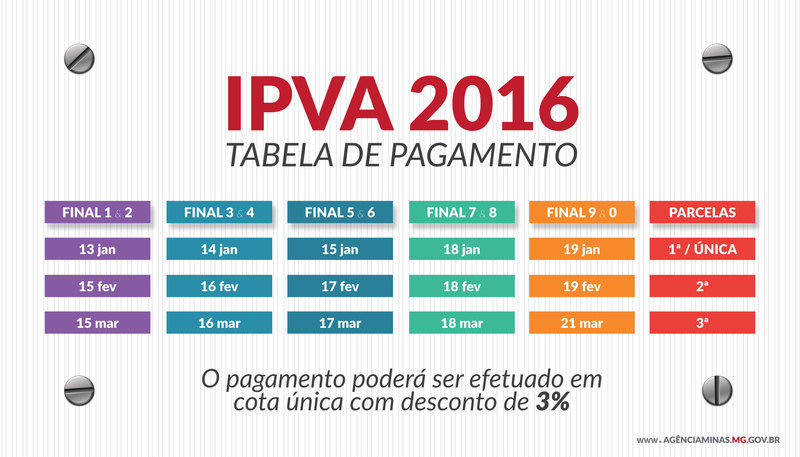 Tabela do IPVA (arte: Governo de Minas)